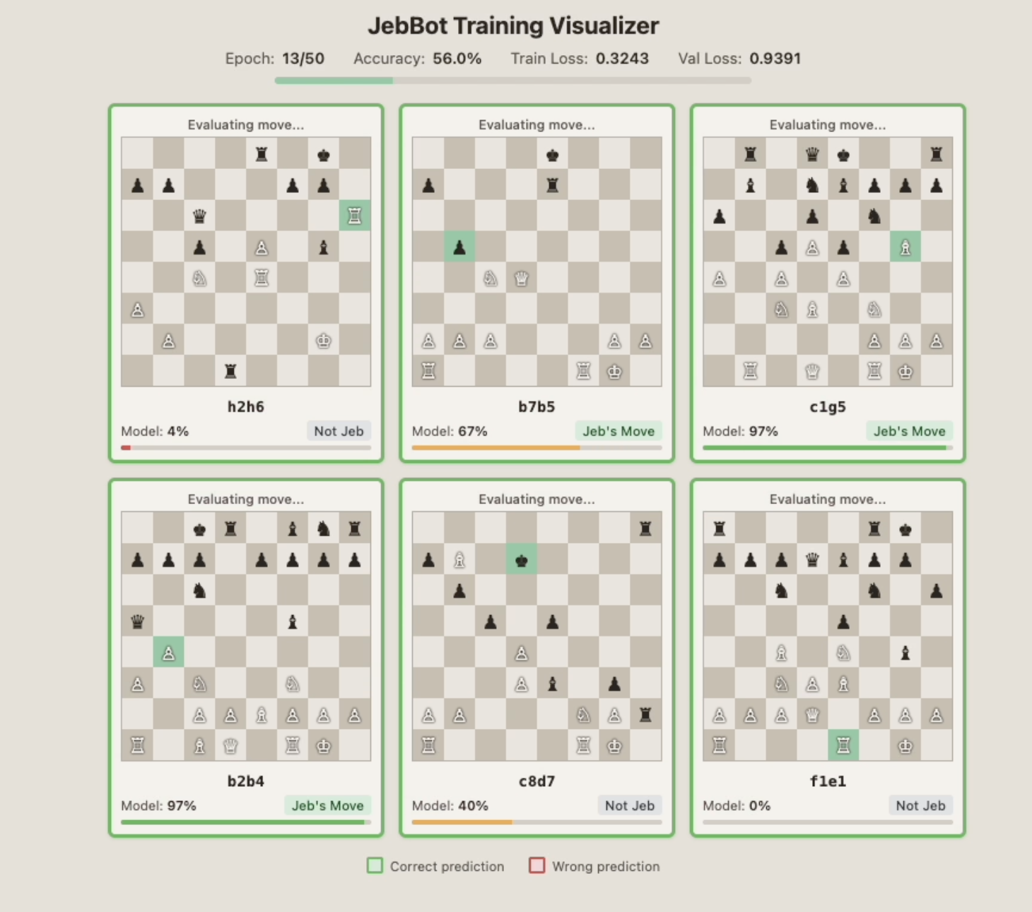 Training visualization